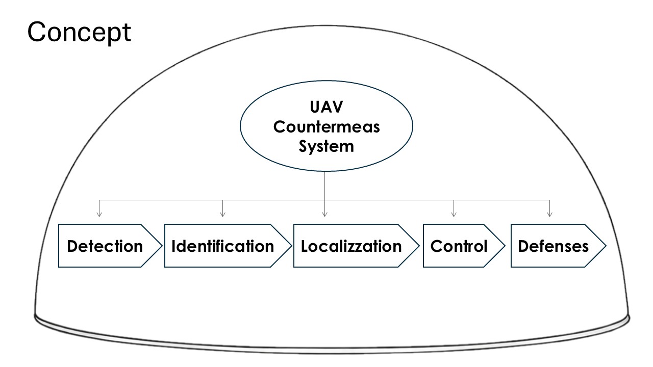 https://www.generaldefence.it/wp-content/uploads/2026/05/Concept.jpg