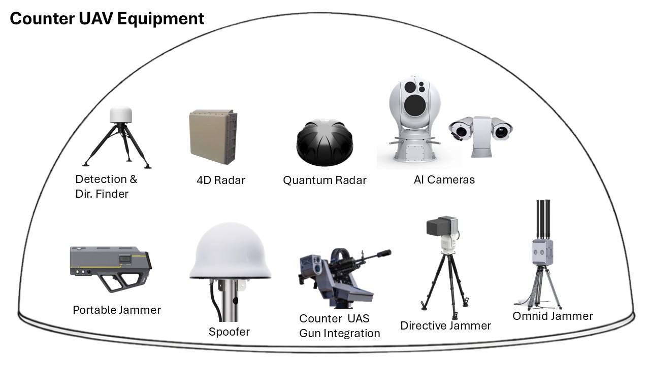 https://www.generaldefence.it/wp-content/uploads/2026/05/Counter_UAV_Equipment.jpg